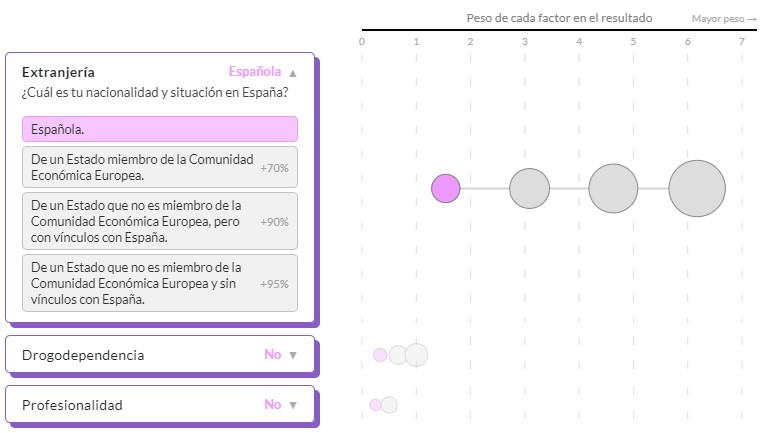 Ejemplo de uno de los factores del simulador de TVR disponible en CIVIO.